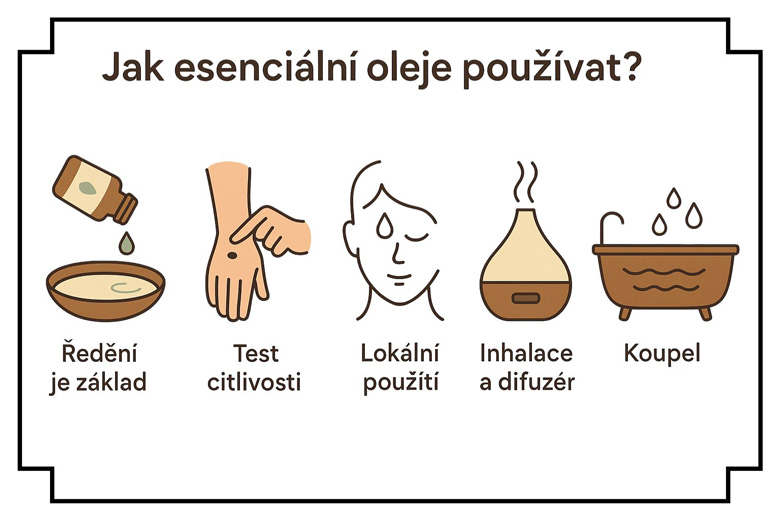 Praktisk infografik om användning av eteriska oljor