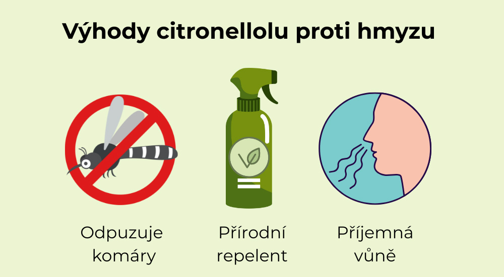 Infografik över citronellols fördelar – frisk naturlig doft, växtligt ursprung, användning i produkter för utomhusmiljö.